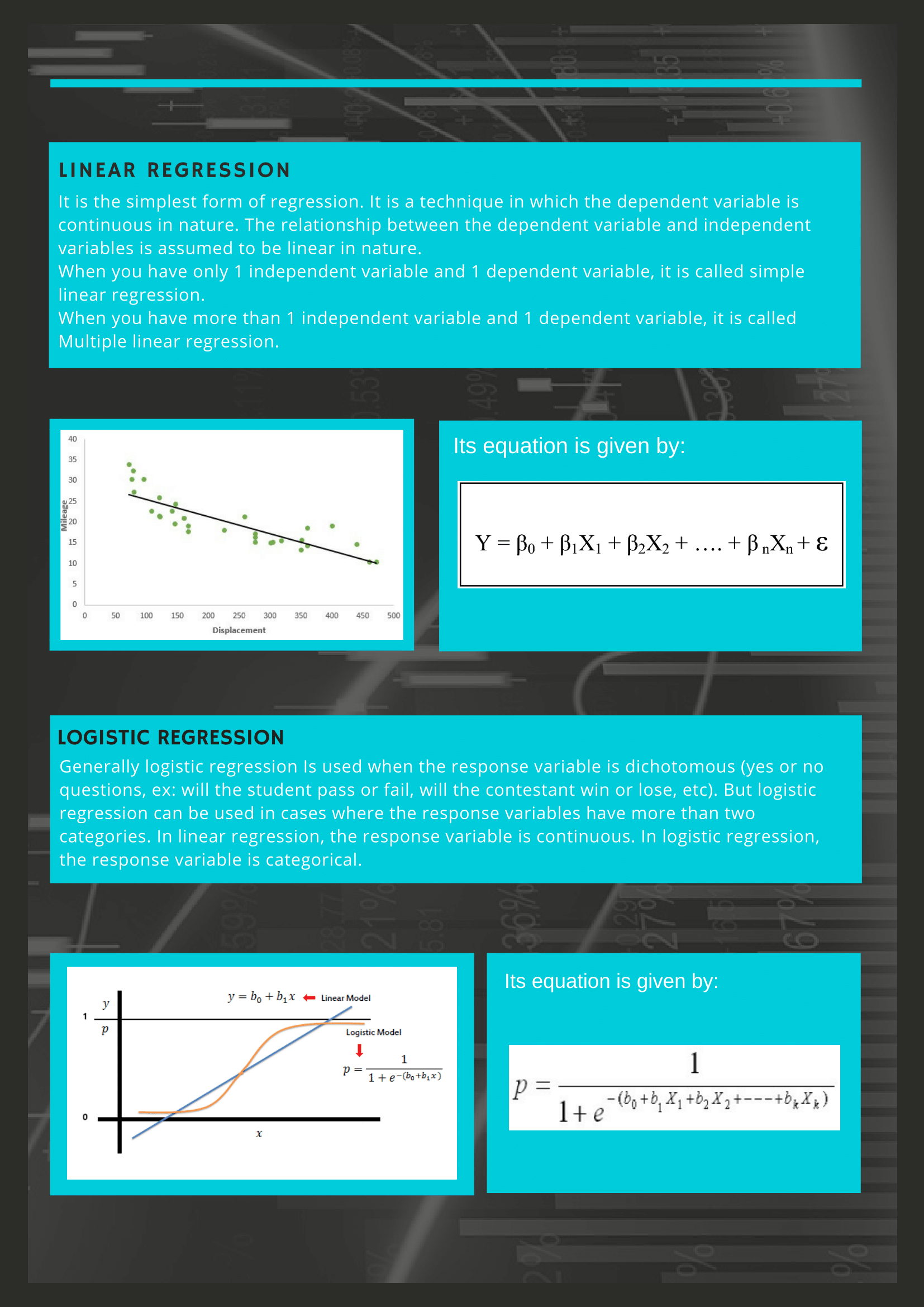 regression info graphic