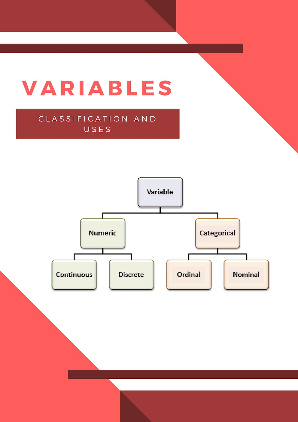 variables info graphic